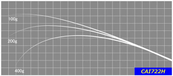 ジャストエースブランク CAI(2ピースモデル)